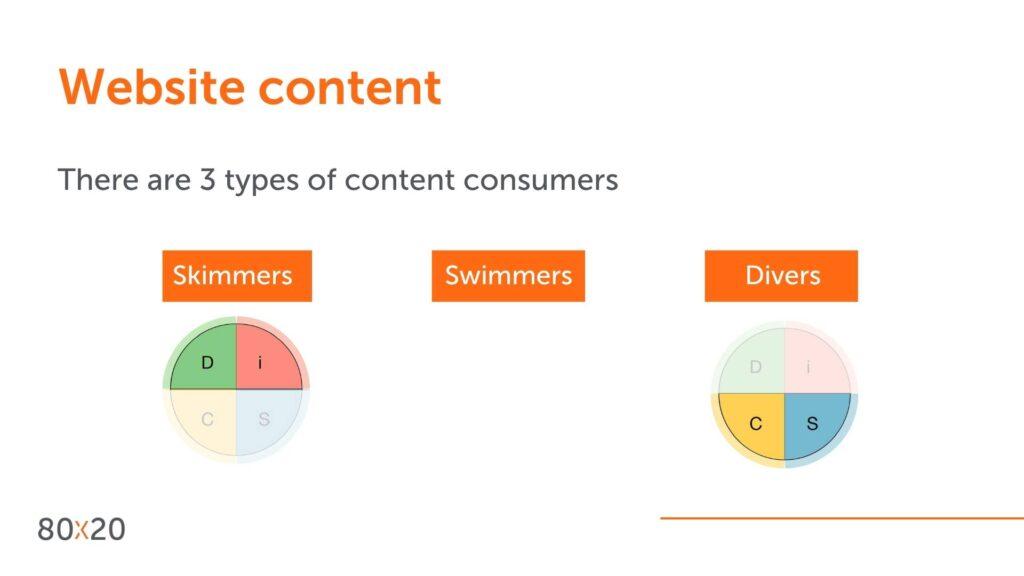 Three types of content consumer: Skimmers, Swimmers & Divers