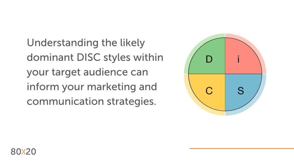 Using DiSC in your Marketing