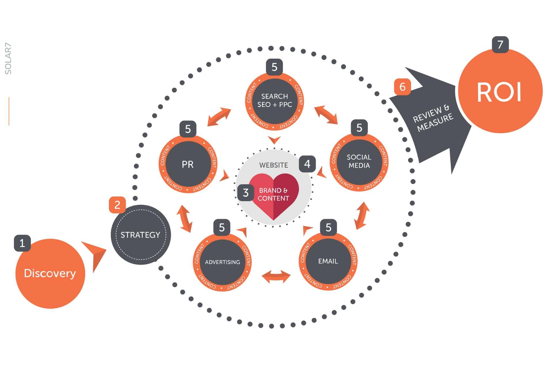 Xpand Solar 7 Framework