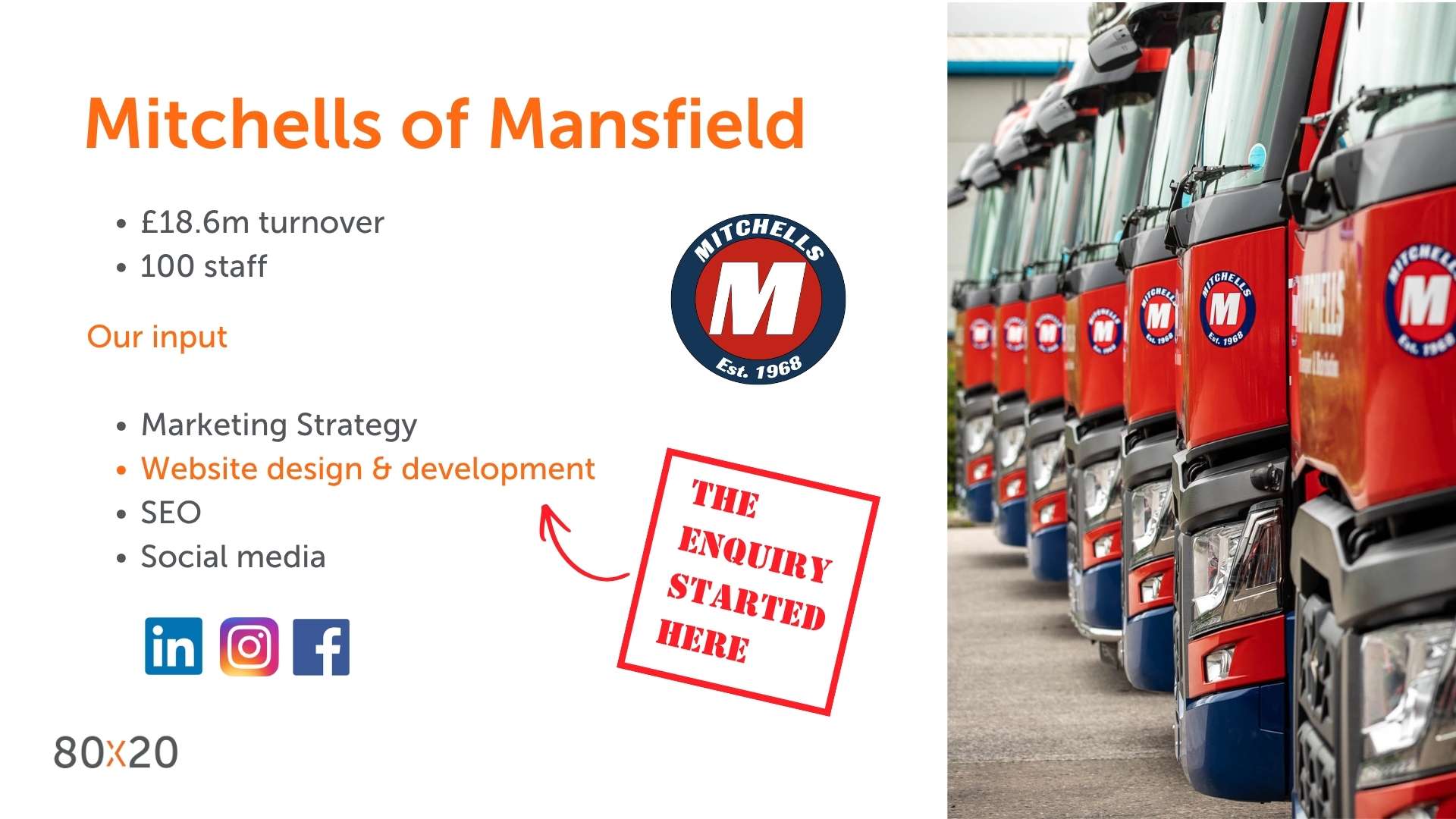 Mitchells of Mansfield, a haulage company, provides a strong example of what alignment looks like in practice.